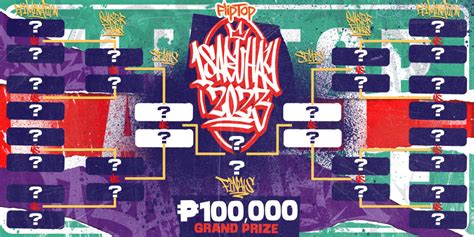 isabuhay 2023 standings|FlipTop Releases 2023 Isabuhay Tournament Lineup, Featuring  .